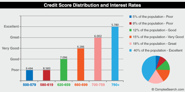credit score guys. house Credit scores are 3 digit credit score. How Credit Scores Affect Your